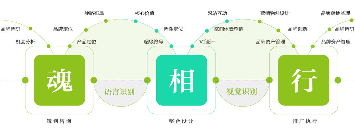 企業(yè)如何進(jìn)行品牌規(guī)劃