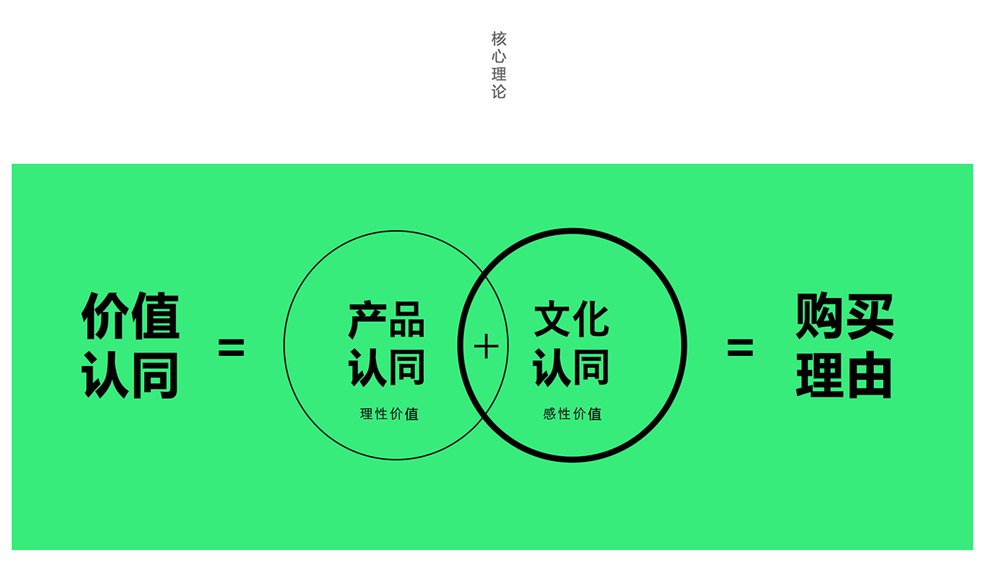 東莞品牌策劃公司，東莞品牌設(shè)計(jì)公司