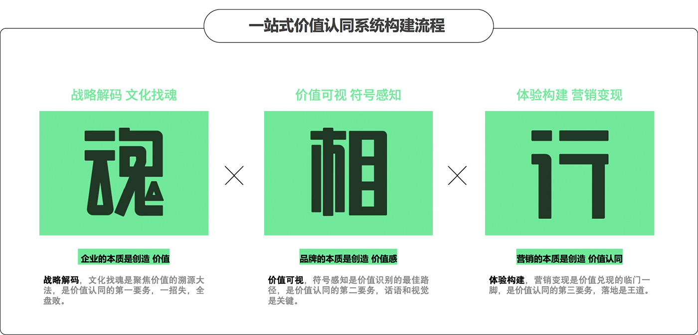 銀川品牌策劃，品牌策劃公司，品牌設(shè)計(jì)公司，銀川品牌設(shè)計(jì)
