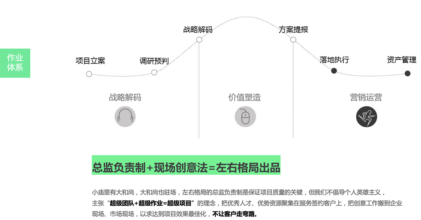 杭州品牌設計，杭州品牌策劃，品牌咨詢公司