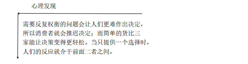通過影響消費(fèi)者決策的決定因素展開營銷策劃