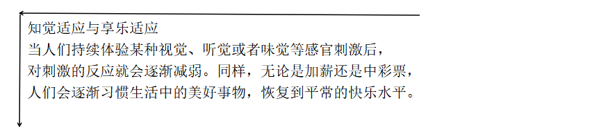 利用知覺適應與享樂適應原來進行營銷策劃