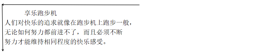 企業(yè)利用享樂跑步機(jī)原理不斷的創(chuàng)新營銷策劃來提升消費(fèi)者的快樂溫度