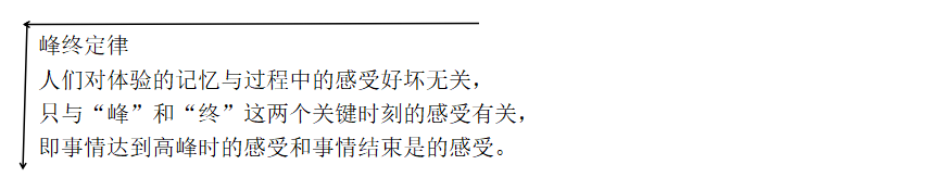 企業(yè)如何根據(jù)峰終定律找到適合自己的品牌營銷策劃